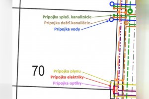 Vybavenie pozemkov